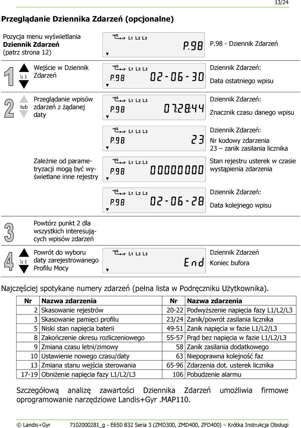 Dziennik Zdarzeń: Znacznik czasu danego wpisu Dziennik Zdarzeń: Nr kodowy zdarzenia 23 zanik zasilania licznika Stan rejestru usterek w czasie wystąpienia zdarzenia Dziennik Zdarzeń: Data kolejnego