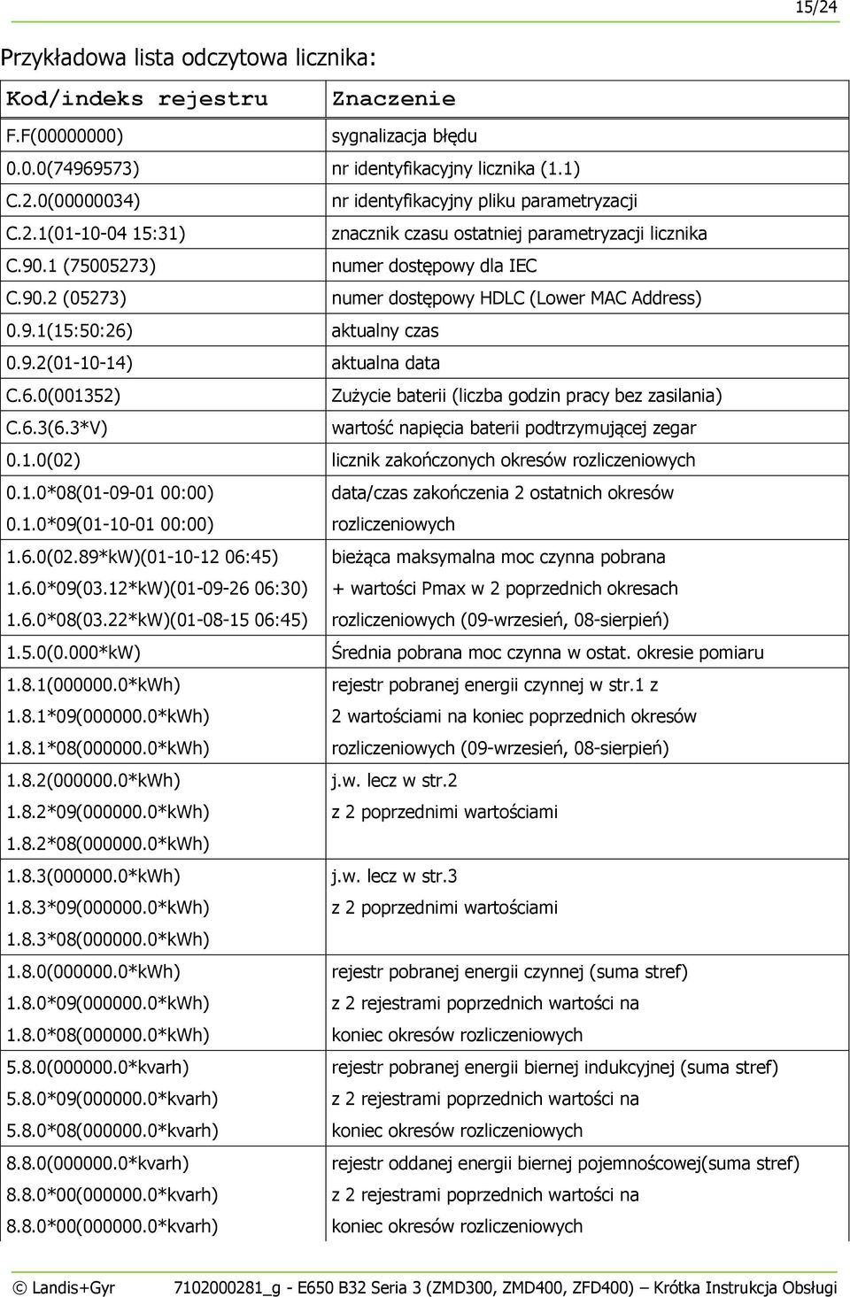 9.2(01-10-14) aktualna data C.6.0(001352) Zużycie baterii (liczba godzin pracy bez zasilania) C.6.3(6.3*V) wartość napięcia baterii podtrzymującej zegar 0.1.0(02) licznik zakończonych okresów rozliczeniowych 0.