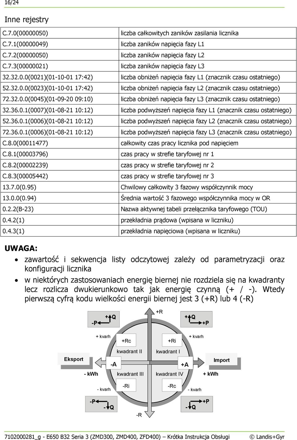 36.0.1(0007)(01-08-21 10:12) liczba podwyższeń napięcia fazy L1 (znacznik czasu ostatniego) 52.36.0.1(0006)(01-08-21 10:12) liczba podwyższeń napięcia fazy L2 (znacznik czasu ostatniego) 72.36.0.1(0006)(01-08-21 10:12) liczba podwyższeń napięcia fazy L3 (znacznik czasu ostatniego) C.