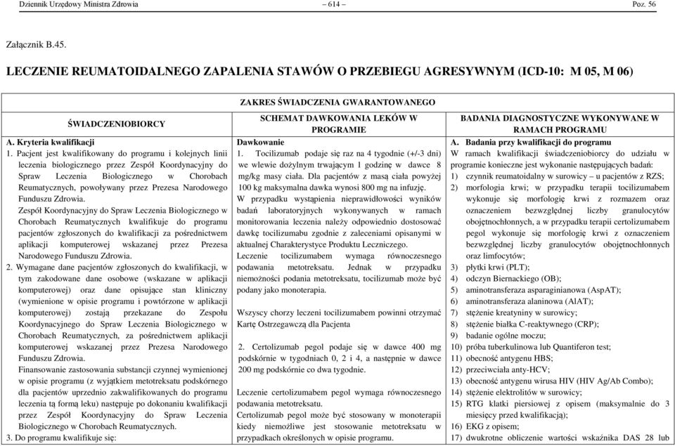 Pacjent jest kwalifikowany do programu i kolejnych linii leczenia biologicznego przez Zespół Koordynacyjny do Spraw Leczenia Biologicznego w Chorobach Reumatycznych, powoływany przez Prezesa