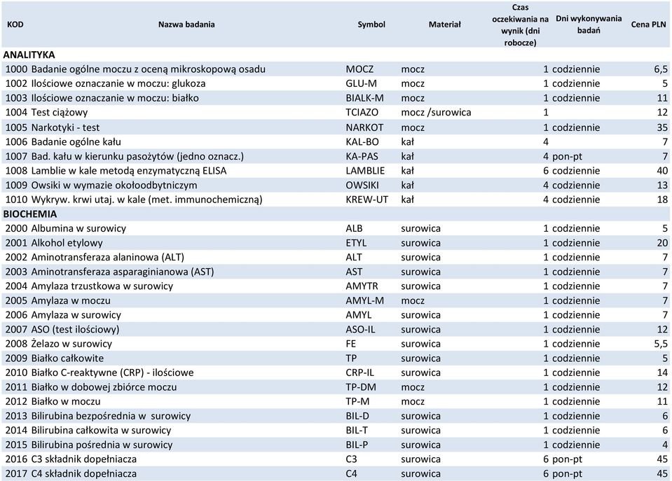 test NARKOT mocz 1 codziennie 35 1006 Badanie ogólne kału KAL-BO kał 4 7 1007 Bad. kału w kierunku pasożytów (jedno oznacz.