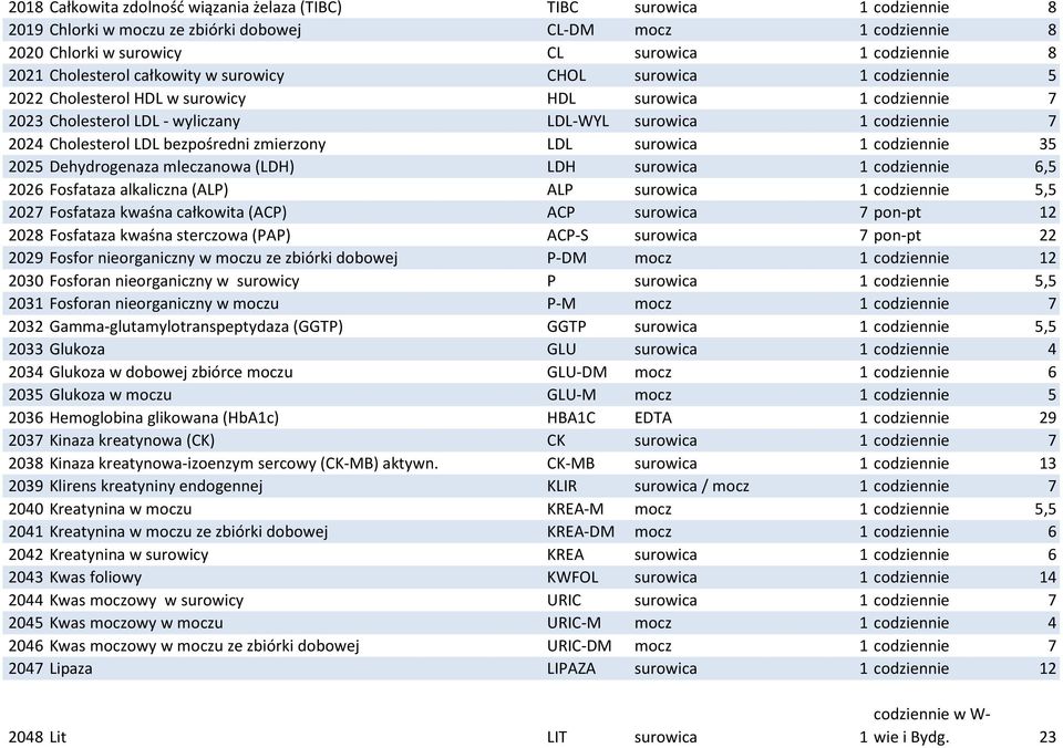 Cholesterol LDL bezpośredni zmierzony LDL surowica 1 codziennie 35 2025 Dehydrogenaza mleczanowa (LDH) LDH surowica 1 codziennie 6,5 2026 Fosfataza alkaliczna (ALP) ALP surowica 1 codziennie 5,5 2027