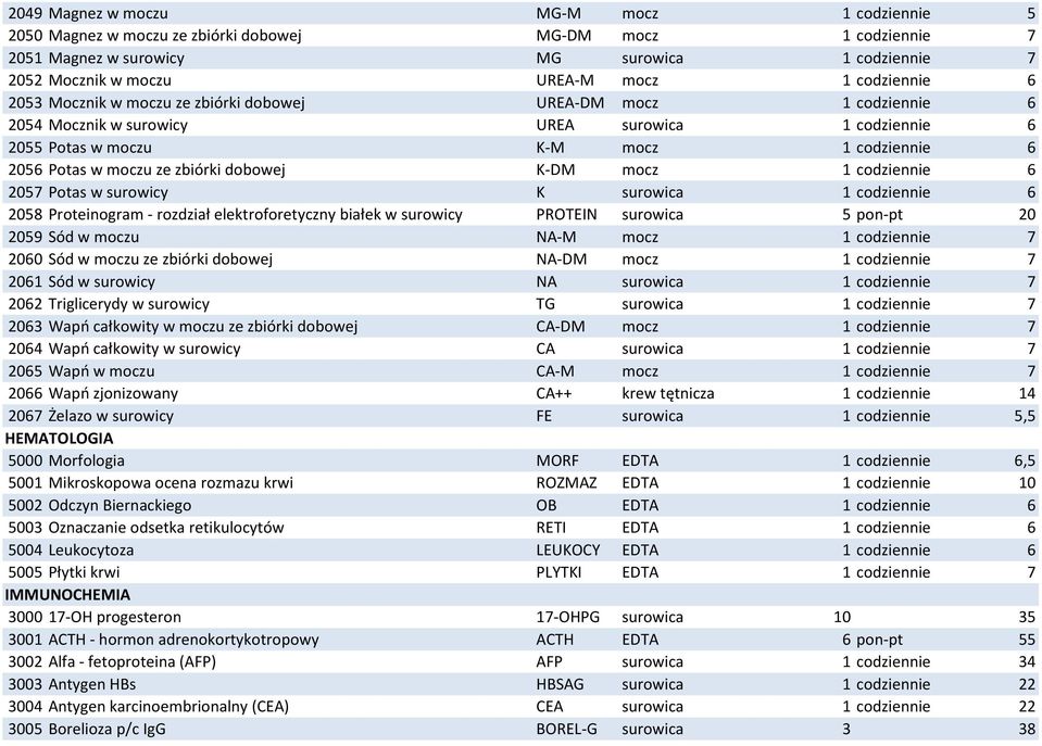 zbiórki dobowej K-DM mocz 1 codziennie 6 2057 Potas w surowicy K surowica 1 codziennie 6 2058 Proteinogram - rozdział elektroforetyczny białek w surowicy PROTEIN surowica 5 pon-pt 20 2059 Sód w moczu