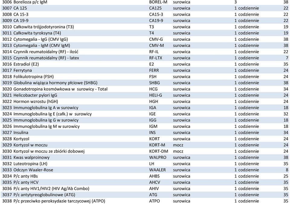 IgM) CMV-M surowica 1 codziennie 38 3014 Czynnik reumatoidalny (RF) - ilość RF-IL surowica 1 codziennie 22 3015 Czynnik reumatoidalny (RF) - latex RF-LTX surowica 1 codziennie 7 3016 Estradiol (E2)