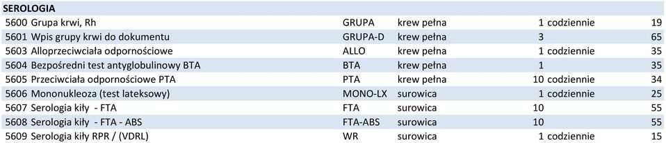 Przeciwciała odpornościowe PTA PTA krew pełna 10 codziennie 34 5606 Mononukleoza (test lateksowy) MONO-LX surowica 1 codziennie 25 5607