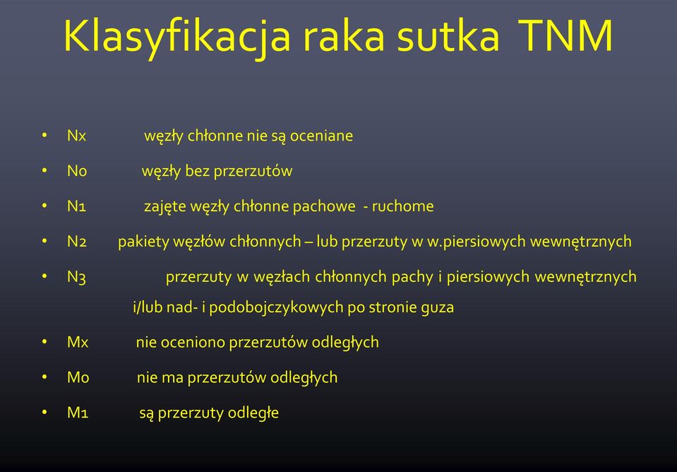 piersiowych wewnętrznych N3 przerzuty w węzłach chłonnych pachy i piersiowych wewnętrznych i/lub