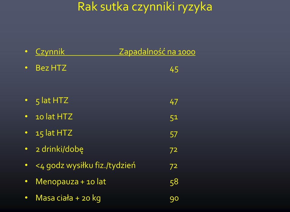 HTZ 57 2 drinki/dobę 72 <4 godz wysiłku fiz.