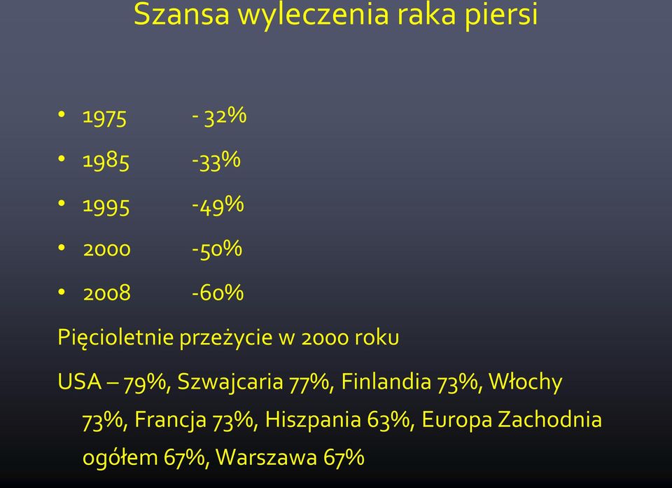 79%, Szwajcaria 77%, Finlandia 73%, Włochy 73%, Francja