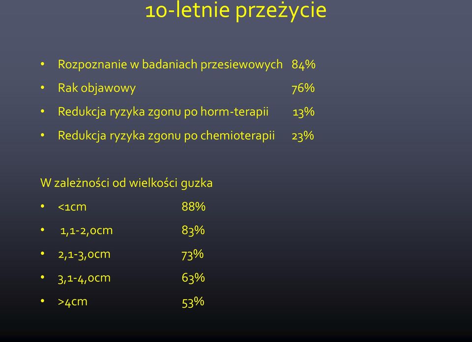 Redukcja ryzyka zgonu po chemioterapii 23% W zależności od