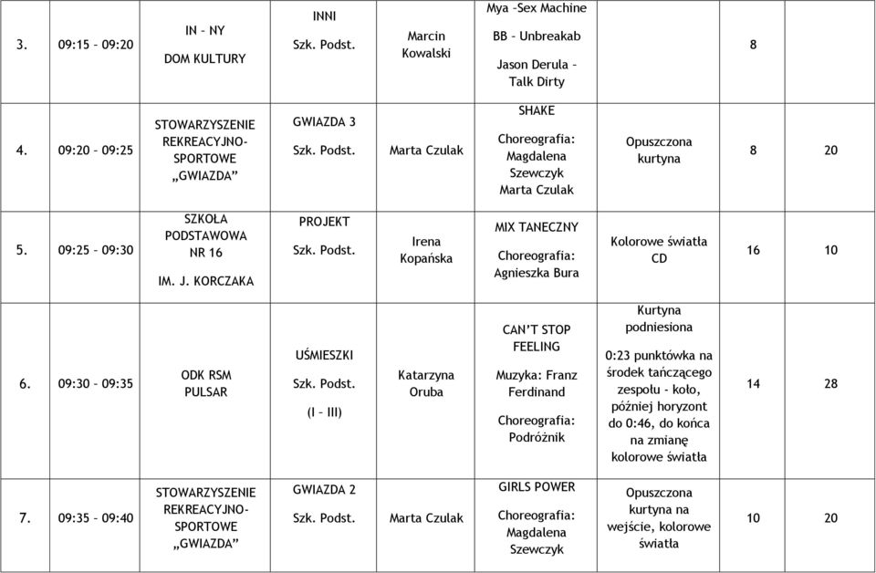 KORCZAKA PROJEKT Irena Kopańska MIX TANECZNY Bura CD 16 10 6.