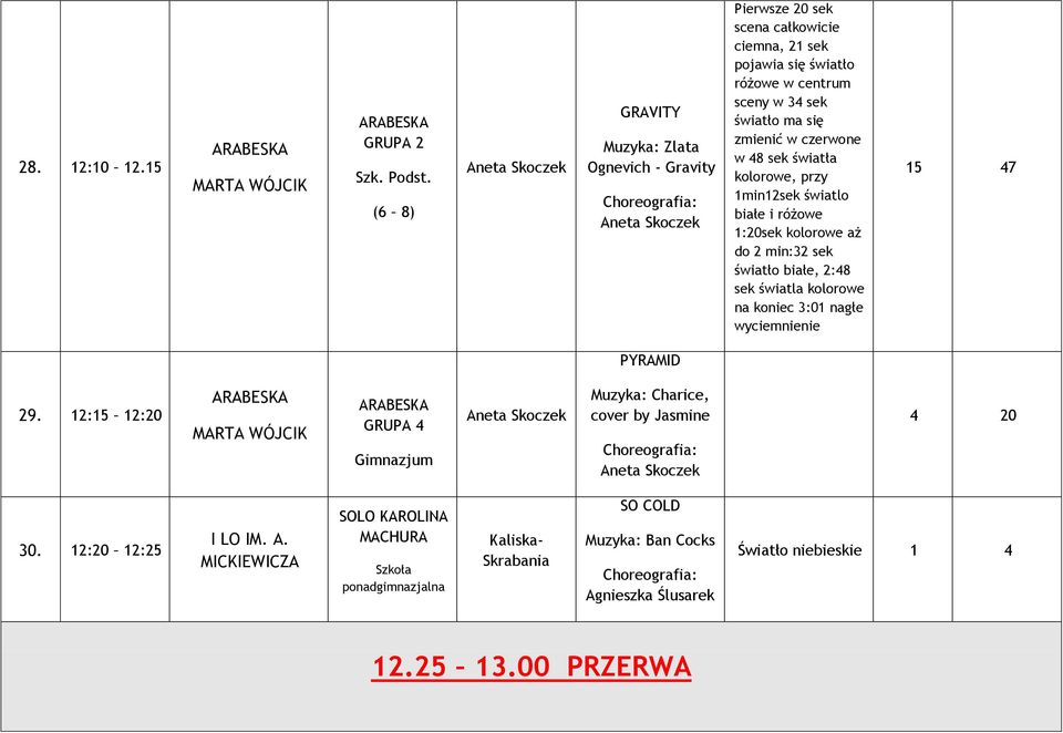 sek światło ma się zmienić w czerwone w 48 sek światła kolorowe, przy 1min12sek światlo białe i różowe 1:20sek kolorowe aż do 2 min:32 sek światło białe, 2:48 sek