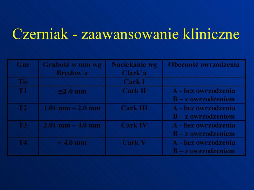 0 mm Cark II A - bez owrzodzenia B z owrzodzeniem T2 1.01 mm 2.