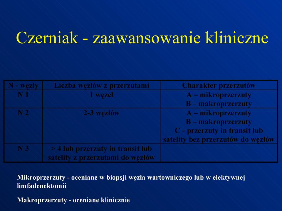 satelity bez przerzutów do węzłów N 3 > 4 lub przerzuty in transit lub satelity z przerzutami do węzłów