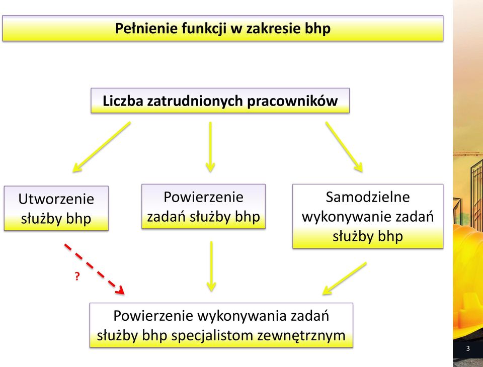 służby bhp Samodzielne wykonywanie zadań służby bhp?