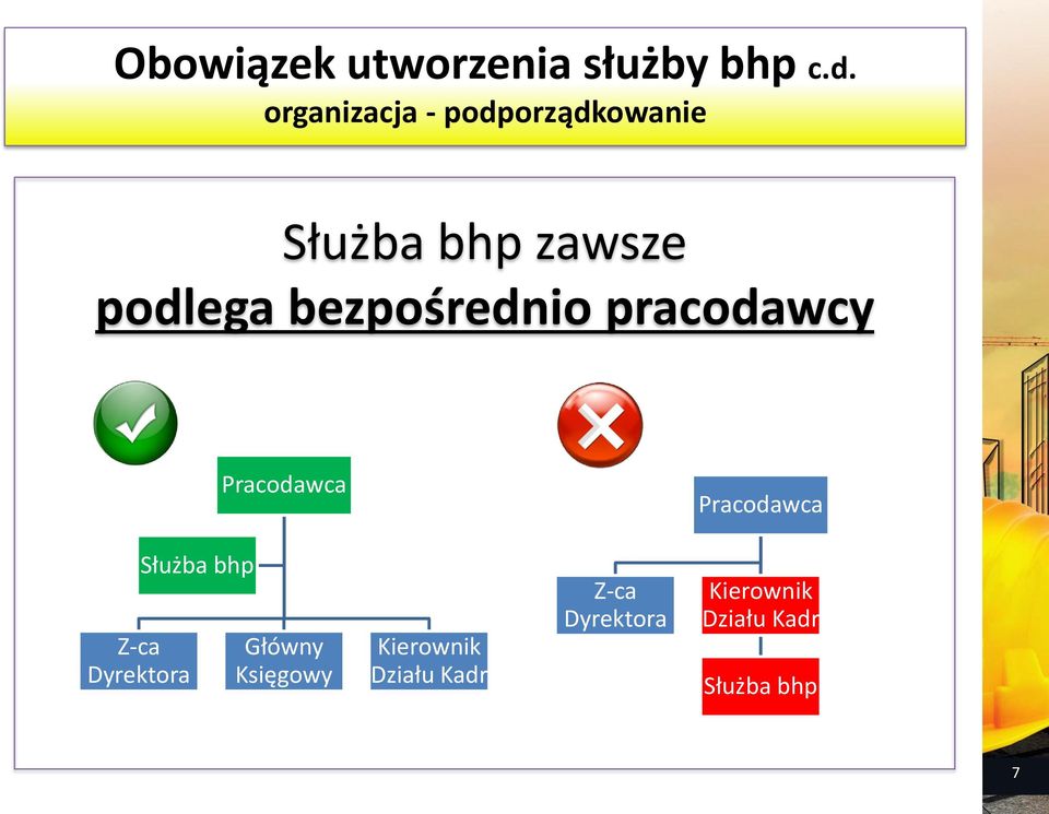 bezpośrednio pracodawcy Pracodawca Pracodawca Z-ca Dyrektora