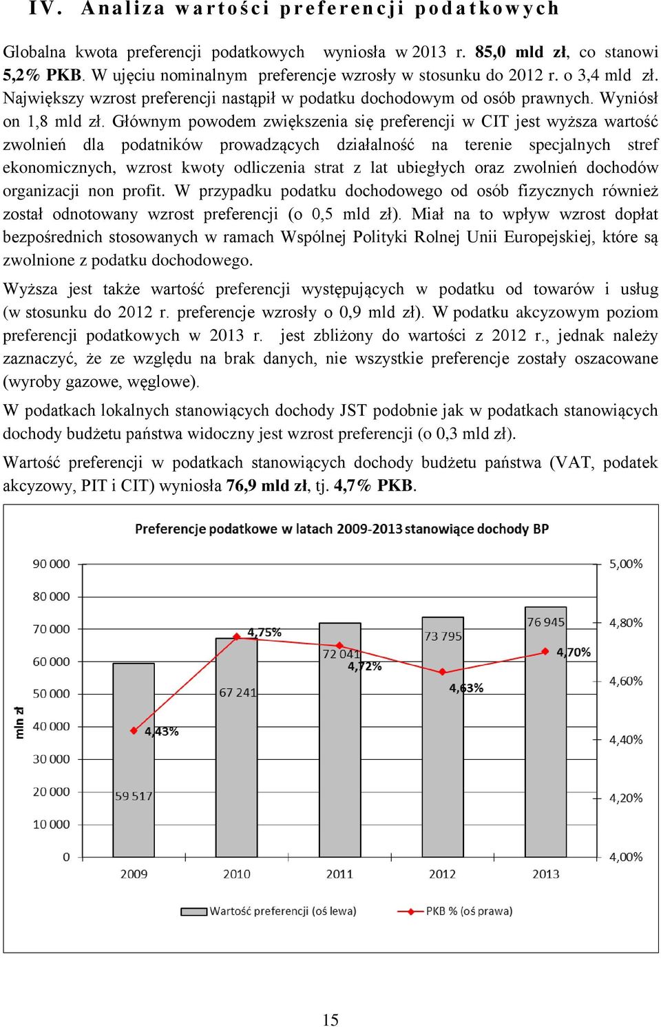 Głównym powodem zwiększenia się preferencji w CIT jest wyższa wartość zwolnień dla podatników prowadzących działalność na terenie specjalnych stref ekonomicznych, wzrost kwoty odliczenia strat z lat
