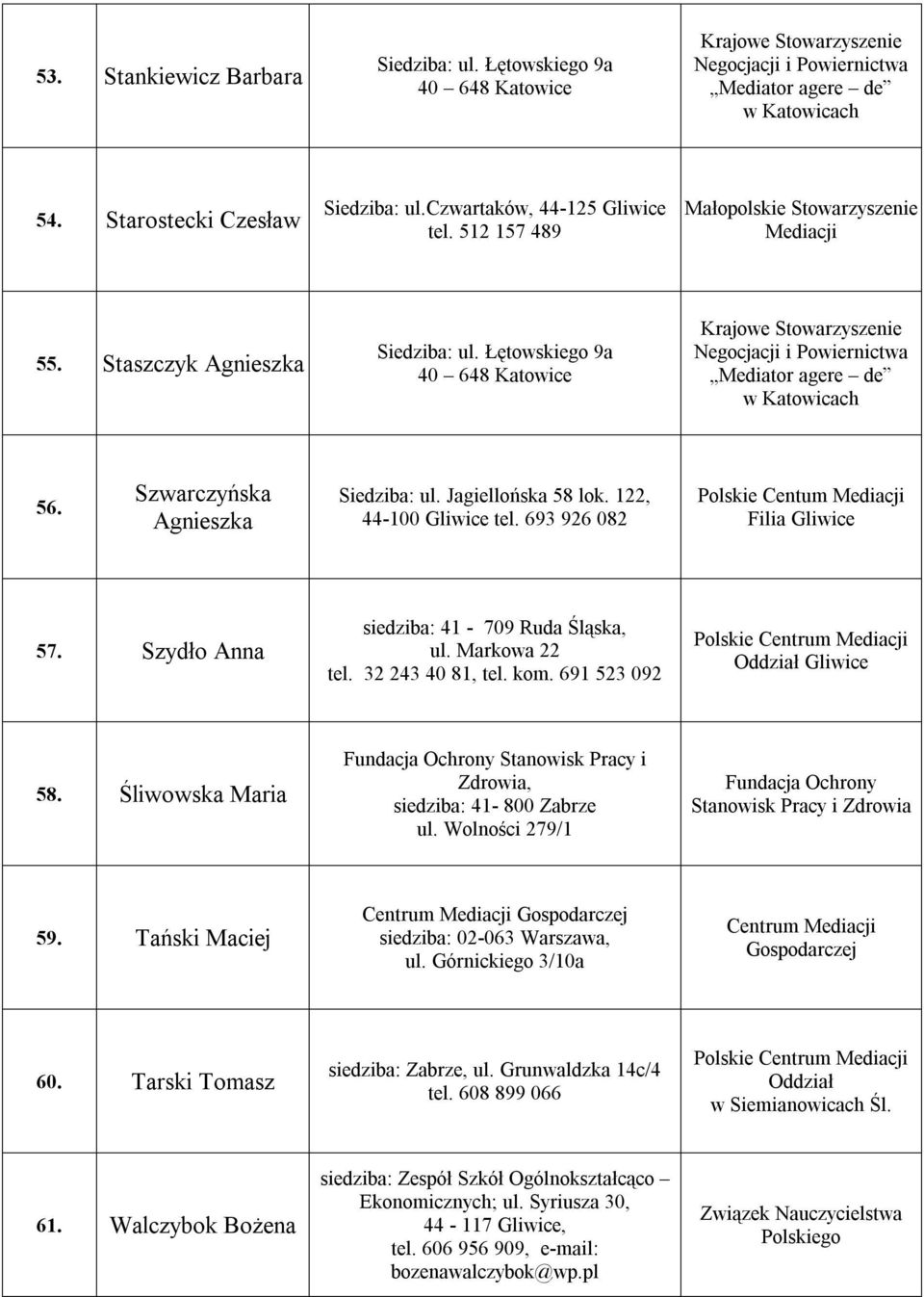 32 243 40 81, tel. kom. 691 523 092 58. Śliwowska Maria Fundacja Ochrony Stanowisk Pracy i Zdrowia, siedziba: 41-800 Zabrze ul. Wolności 279/1 Fundacja Ochrony Stanowisk Pracy i Zdrowia 59.