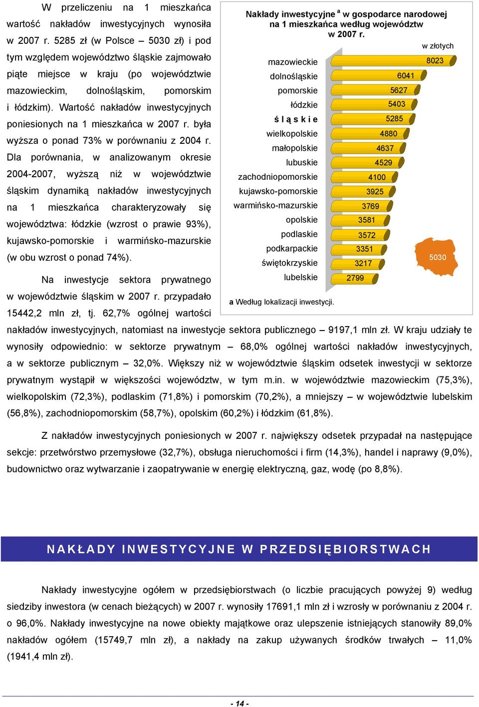 w złotych tym względem województwo śląskie zajmowało mazowieckie 8023 piąte miejsce w kraju (po województwie dolnośląskie 6041 mazowieckim, dolnośląskim, pomorskim pomorskie 5627 i łódzkim).