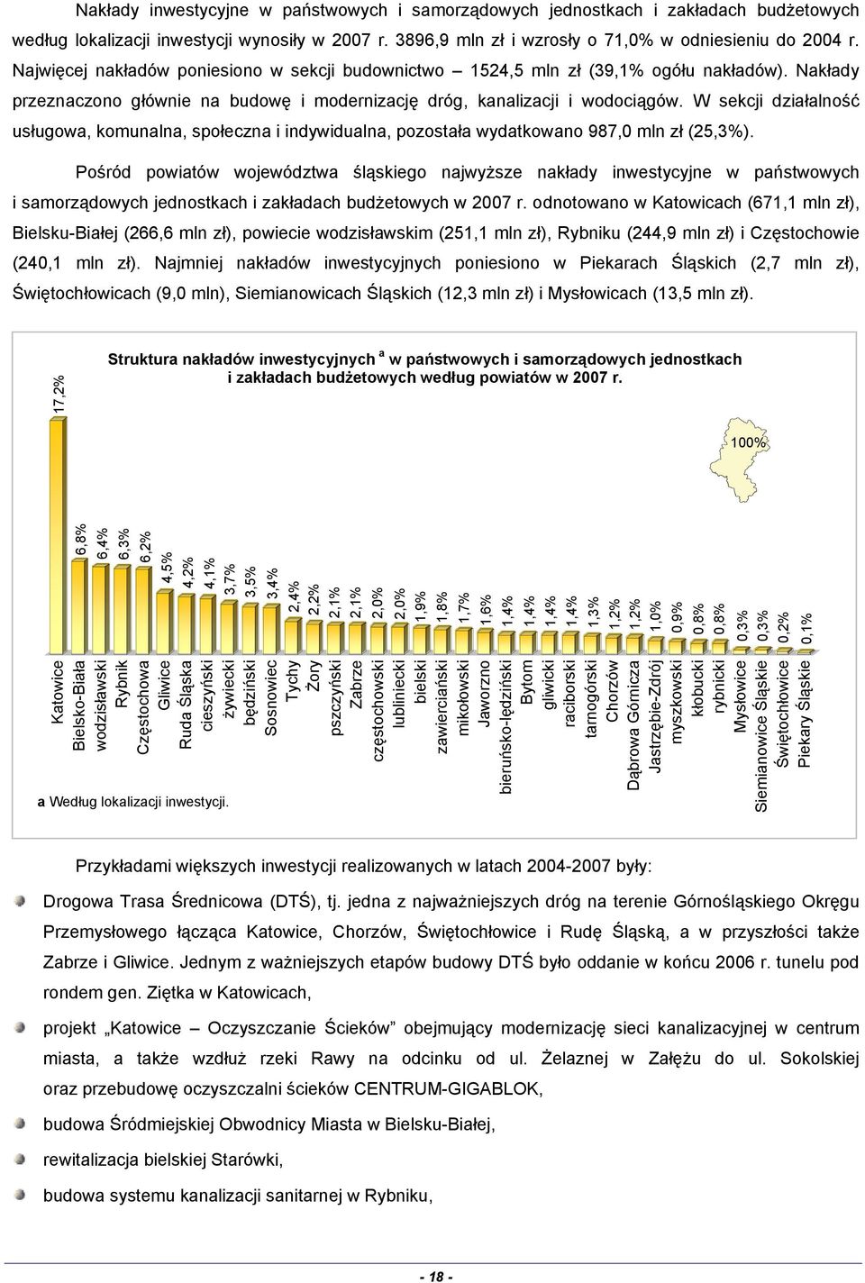 W sekcji działalność usługowa, komunalna, społeczna i indywidualna, pozostała wydatkowano 987,0 mln zł (25,3%).