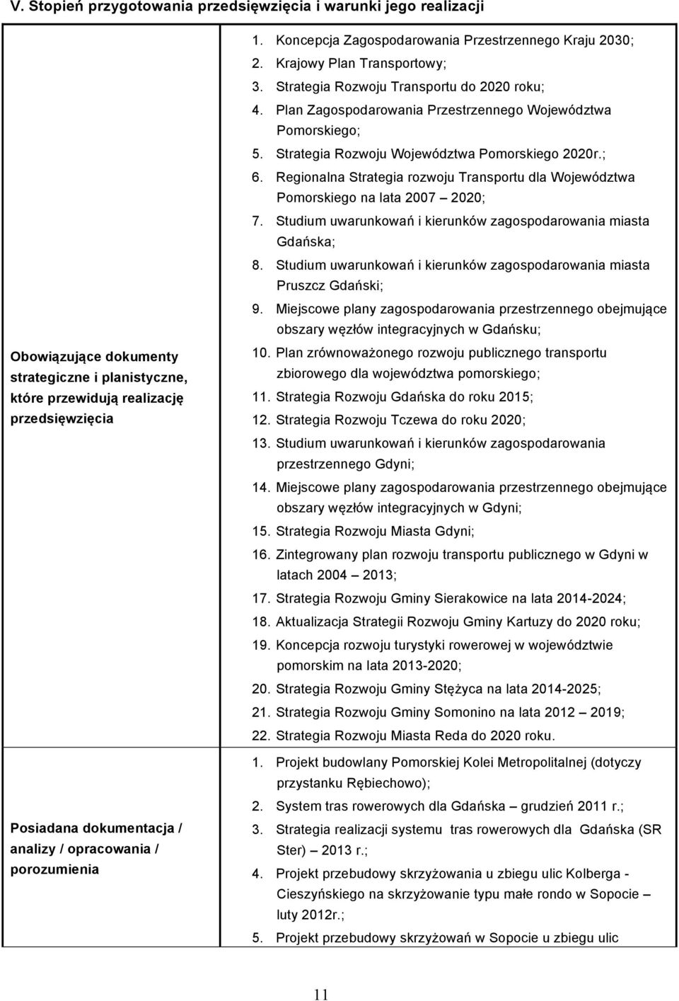 Plan Zagospodarowania Przestrzennego Województwa Pomorskiego; 5. Strategia Rozwoju Województwa Pomorskiego 2020r.; 6.