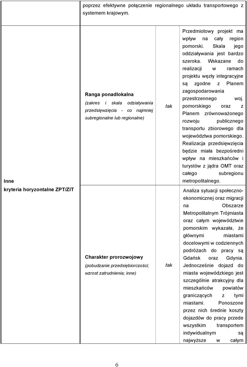 wzrost zatrudnienia; inne) tak tak Przedmiotowy projekt ma wpływ na cały region pomorski. Skala jego oddziaływania jest bardzo szeroka.