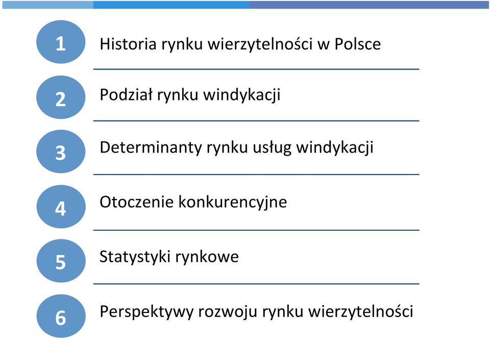 windykacji! 4! Otoczenie!konkurencyjne! 5! Statystyki!