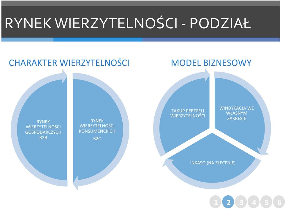 RYNEK WIERZYTELNOŚCI KONSUMENCKICH B2C ZAKUP PERTFELI