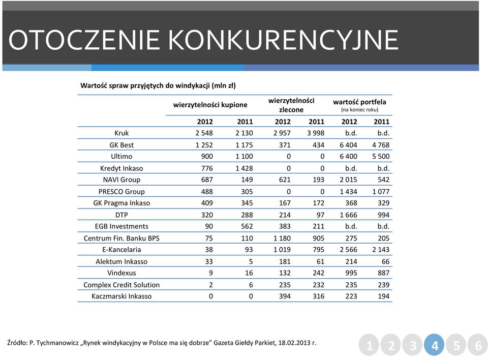 windykacyjny w Polsce ma się