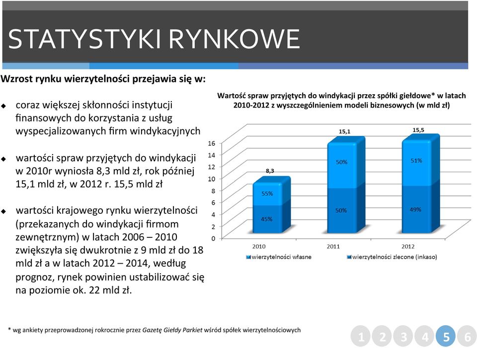 później 15,1 mld zł, w 2012 r.