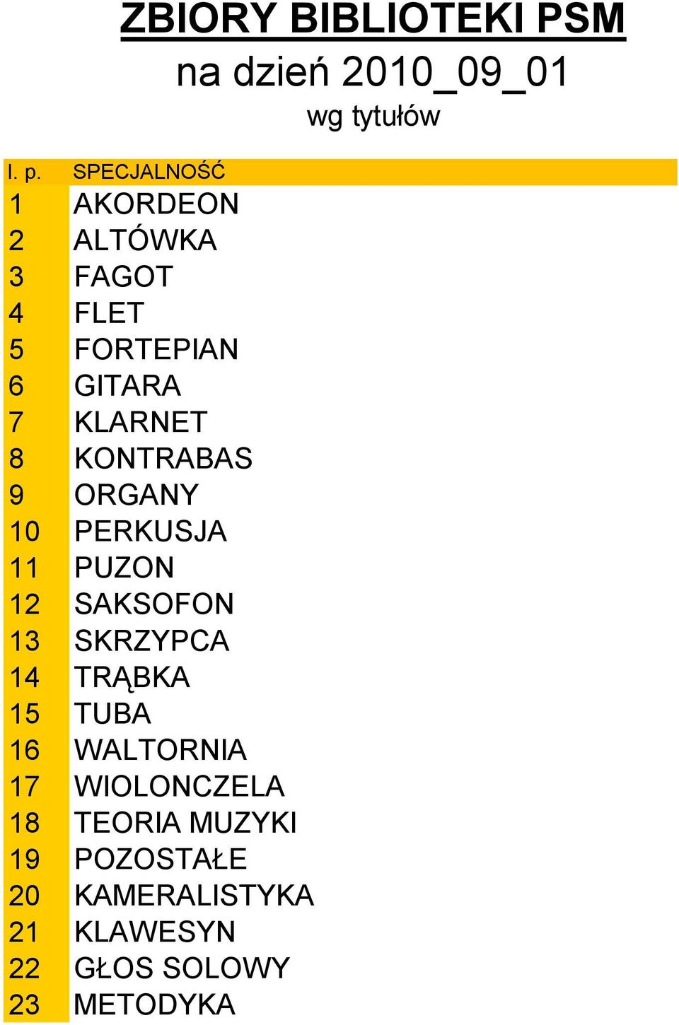 KONTRABAS 9 ORGANY 10 PERKUSJA 11 PUZON 12 SAKSOFON 13 SKRZYPCA 14 TRĄBKA 15 TUBA