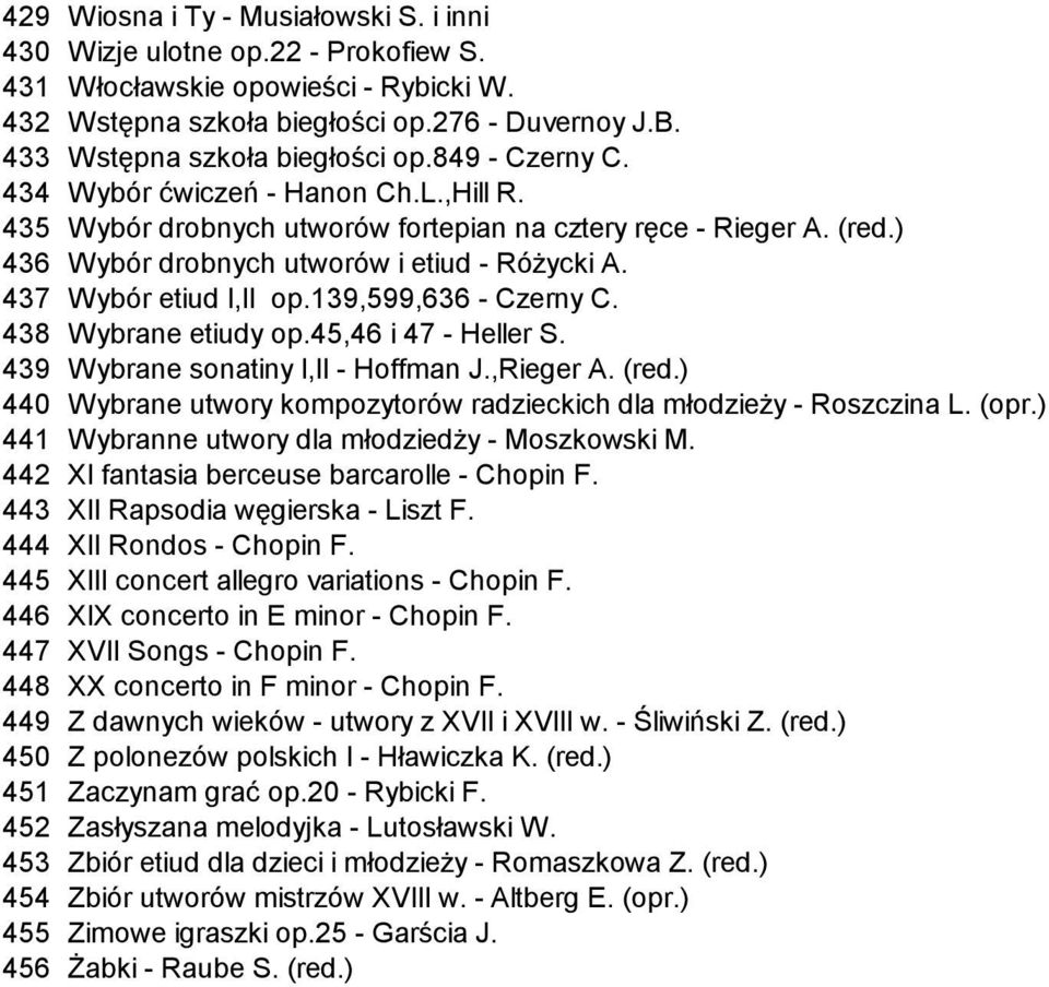 ) 436 Wybór drobnych utworów i etiud - Różycki A. 437 Wybór etiud I,II op.139,599,636 - Czerny C. 438 Wybrane etiudy op.45,46 i 47 - Heller S. 439 Wybrane sonatiny I,II - Hoffman J.,Rieger A. (red.