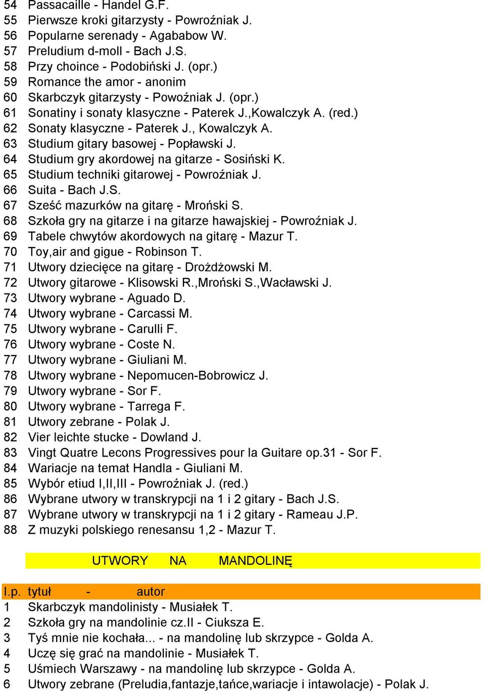 63 Studium gitary basowej - Popławski J. 64 Studium gry akordowej na gitarze - Sosiński K. 65 Studium techniki gitarowej - Powroźniak J. 66 Suita - Bach J.S. 67 Sześć mazurków na gitarę - Mroński S.