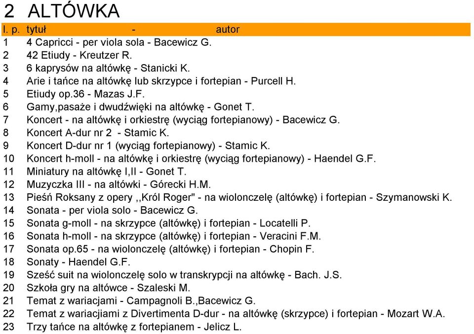 7 Koncert - na altówkę i orkiestrę (wyciąg fortepianowy) - Bacewicz G. 8 Koncert A-dur nr 2 - Stamic K. 9 Koncert D-dur nr 1 (wyciąg fortepianowy) - Stamic K.