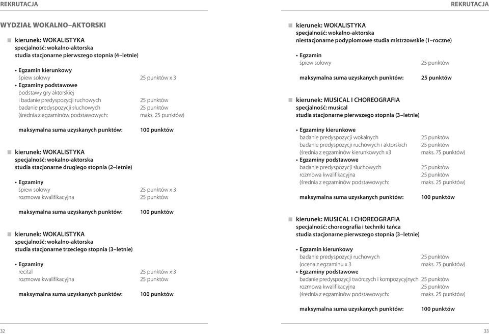 ) kierunek: WOKALISTYKA specjalność: wokalno-aktorska niestacjonarne podyplomowe studia mistrzowskie (1 roczne) Egzamin śpiew solowy maksymalna suma uzyskanych punktów: kierunek: MUSICAL I