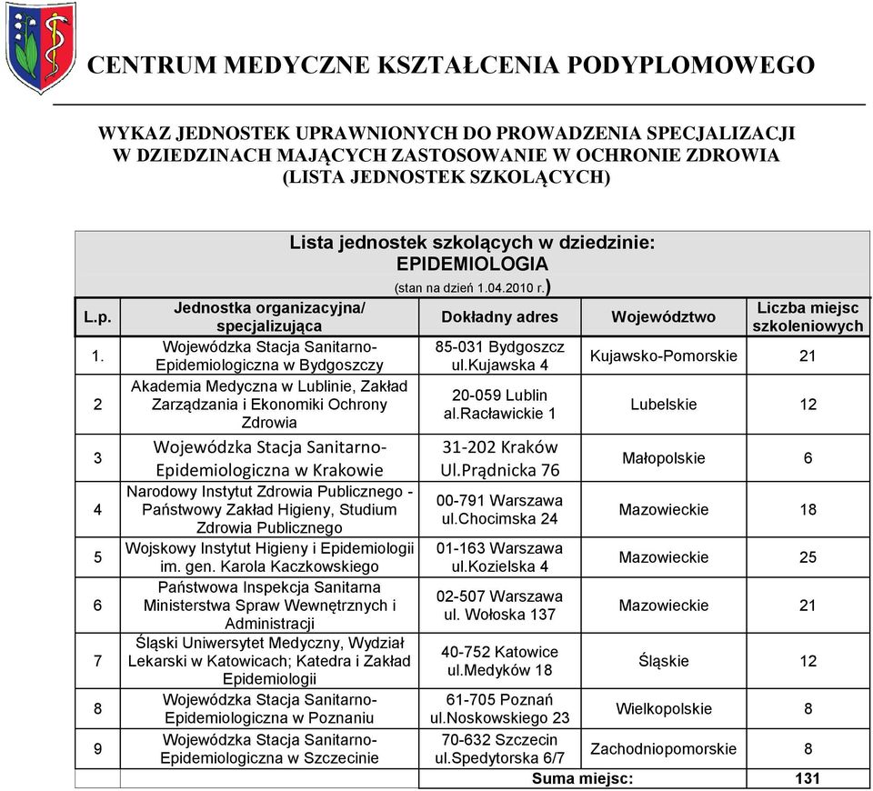 racławickie 1 Zdrowia Wojewódzka Stacja Sanitarno- Epidemiologiczna w Krakowie Narodowy Instytut Zdrowia Publicznego - Państwowy Zakład Higieny, Studium Zdrowia Publicznego Wojskowy Instytut Higieny