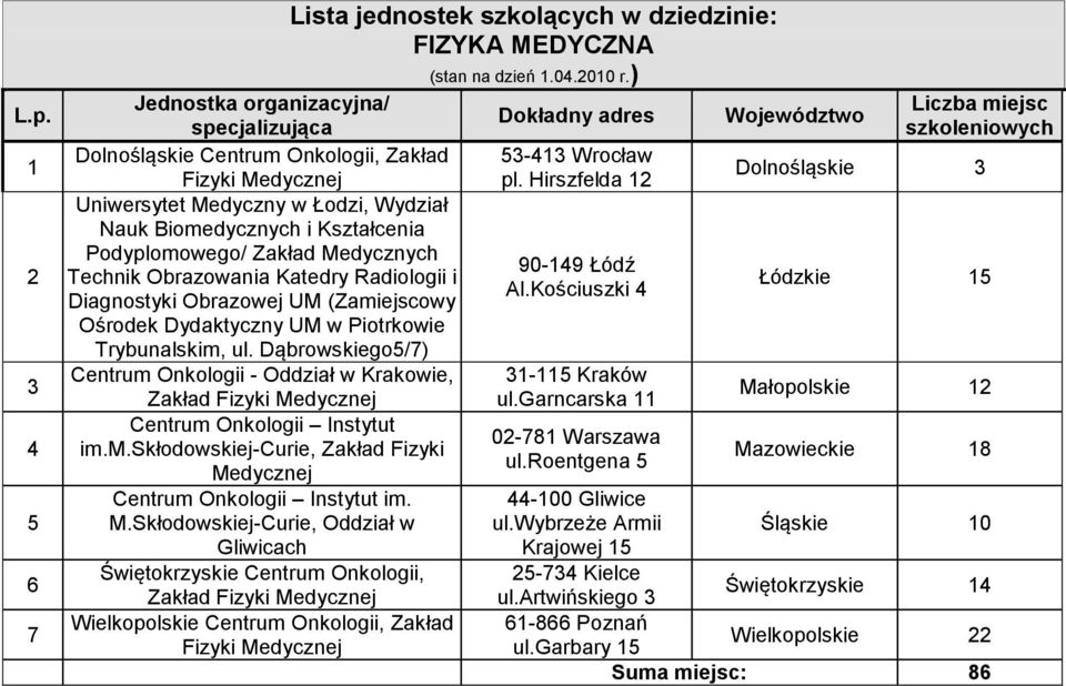 Kościuszki Diagnostyki Obrazowej UM (Zamiejscowy Ośrodek Dydaktyczny UM w Piotrkowie Trybunalskim, ul.