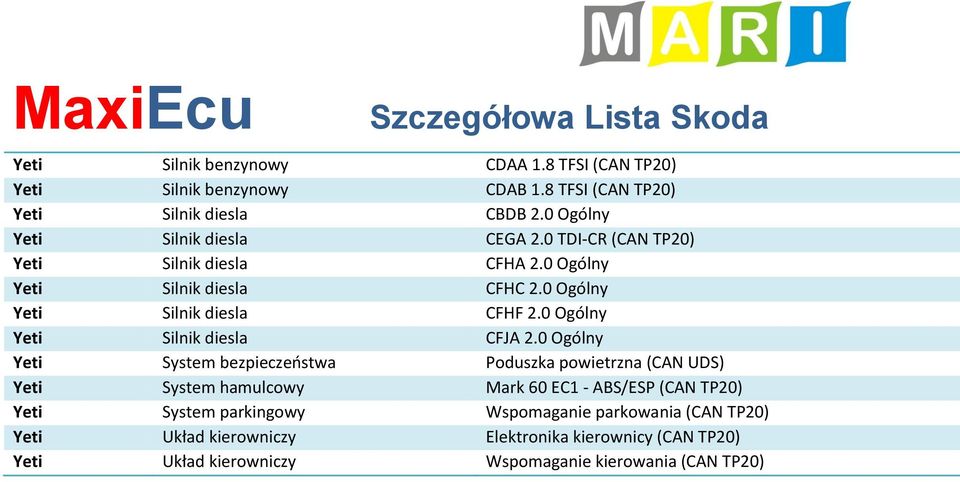 0 Ogólny Yeti Silnik diesla CFHF 2.0 Ogólny Yeti Silnik diesla CFJA 2.