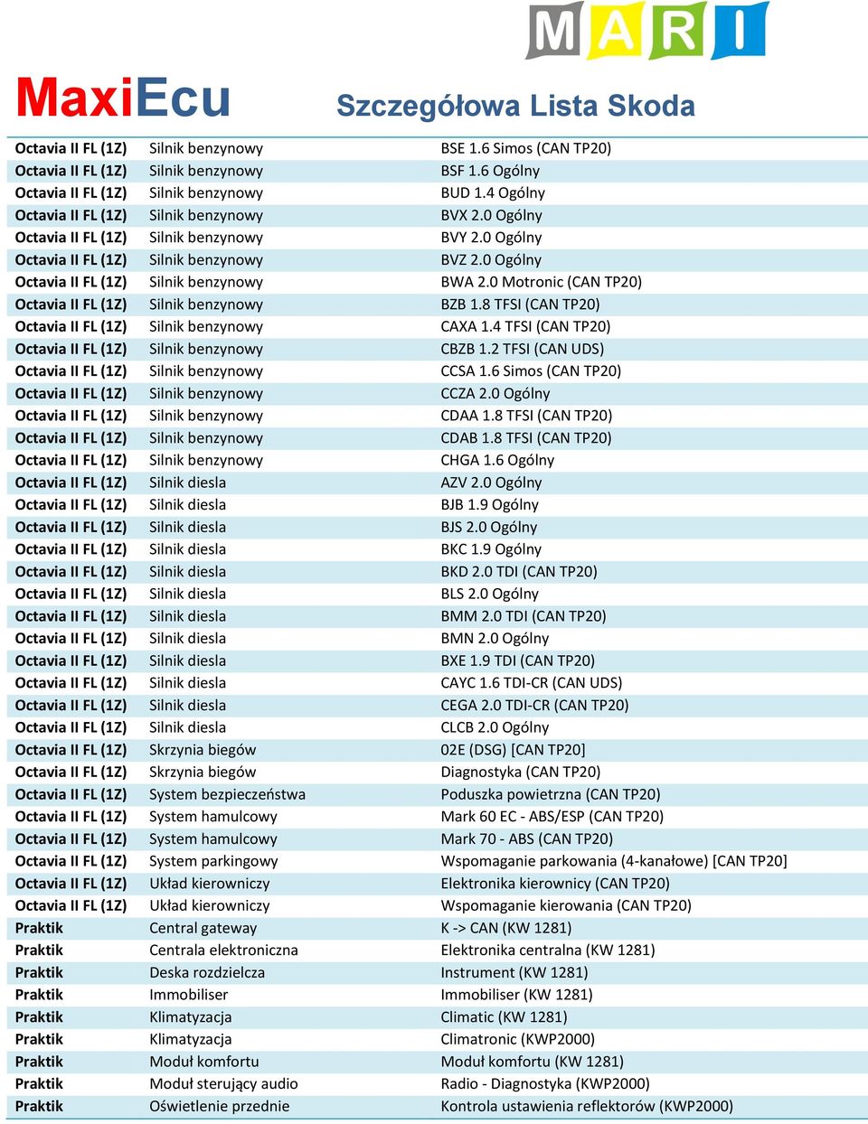 0 Ogólny Octavia II FL (1Z) Silnik benzynowy BWA 2.0 Motronic (CAN TP20) Octavia II FL (1Z) Silnik benzynowy BZB 1.8 TFSI (CAN TP20) Octavia II FL (1Z) Silnik benzynowy CAXA 1.