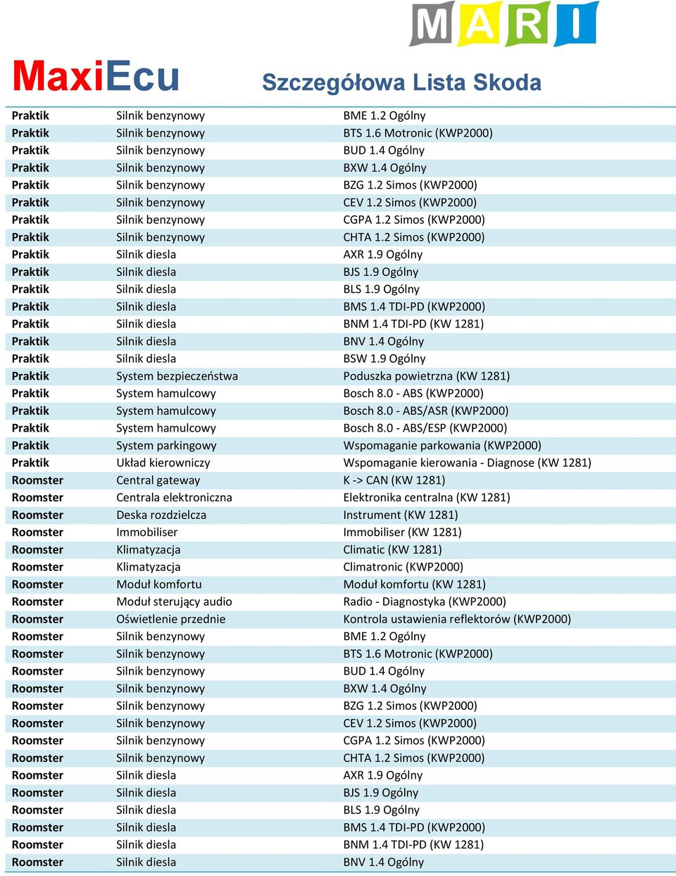 2 Simos (KWP2000) Praktik Silnik diesla AXR 1.9 Ogólny Praktik Silnik diesla BJS 1.9 Ogólny Praktik Silnik diesla BLS 1.9 Ogólny Praktik Silnik diesla BMS 1.