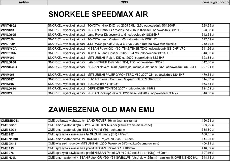 0 diesel odpowiednik SS18HF 328,88 zł WINLD005 SNORKEL wysokiej jakości Land Rover Discovery 3 tdv6 odpowiednik SS385HF 342,58 zł WINT080 SNORKEL wysokiej jakości TOYOTA Land Cruiser J 80 odpowiednik