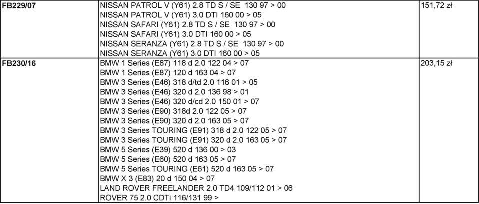 0 122 04 > 07 BMW 1 Series (E87) 120 d 163 04 > 07 BMW 3 Series (E46) 318 d/td 2.0 116 01 > 05 BMW 3 Series (E46) 320 d 2.0 136 98 > 01 BMW 3 Series (E46) 320 d/cd 2.