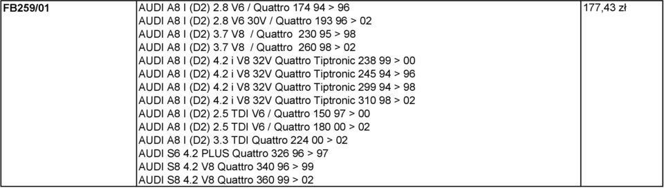 2 i V8 32V Quattro Tiptronic 299 94 > 98 AUDI A8 I (D2) 4.2 i V8 32V Quattro Tiptronic 310 98 > 02 AUDI A8 I (D2) 2.5 TDI V6 / Quattro 150 97 > 00 AUDI A8 I (D2) 2.