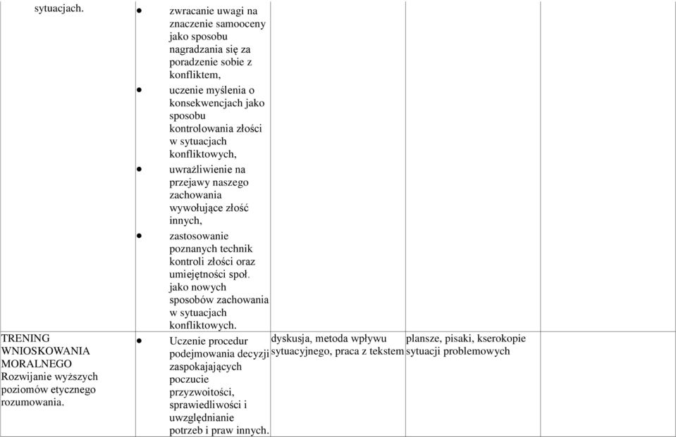 konfliktowych, uwrażliwienie na przejawy naszego zachowania wywołujące złość innych, zastosowanie poznanych technik kontroli złości oraz umiejętności społ.