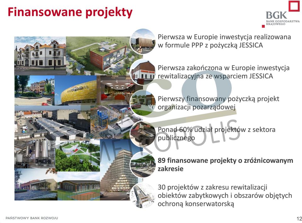 organizacji pozarządowej Ponad 60% udział projektów z sektora publicznego 89 finansowane projekty o