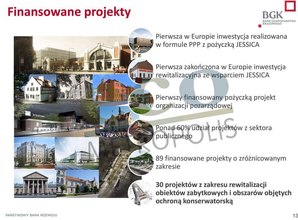 organizacji pozarządowej Ponad 60% udział projektów z sektora publicznego 89 finansowane projekty o