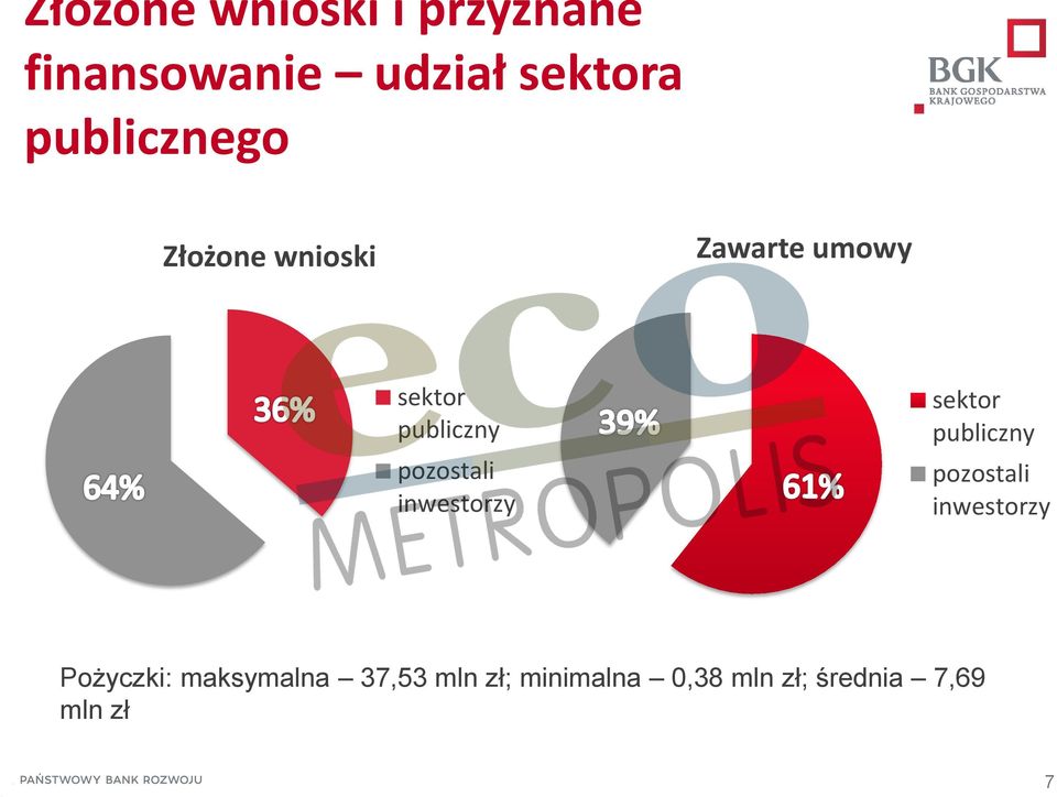 pozostali inwestorzy sektor publiczny pozostali inwestorzy