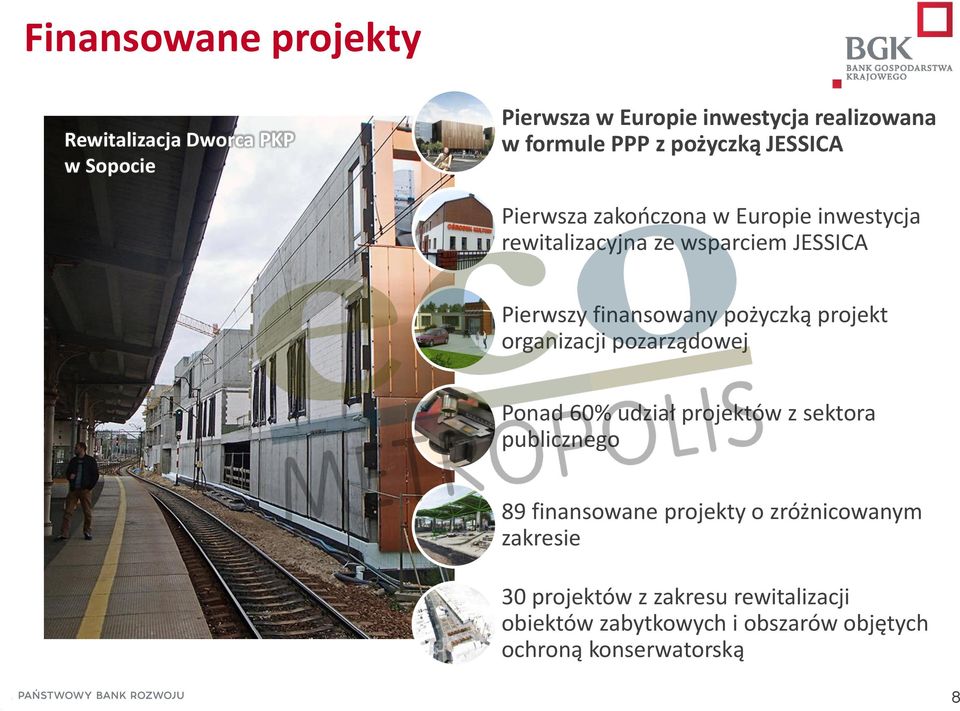 pożyczką projekt organizacji pozarządowej Ponad 60% udział projektów z sektora publicznego 89 finansowane projekty o