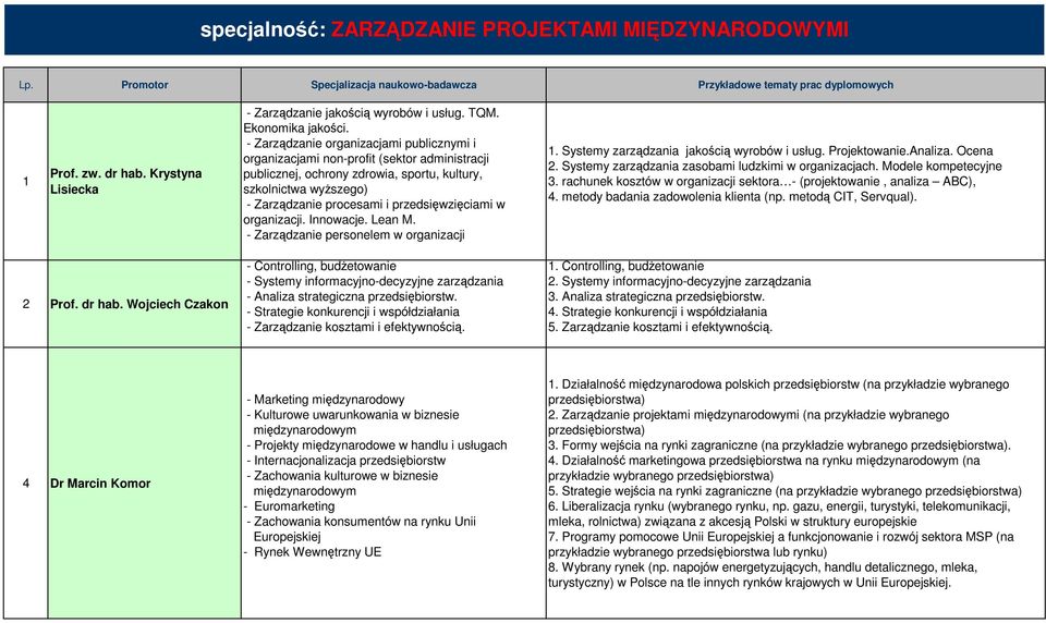 przedsięwzięciami w organizacji. Innowacje. Lean M. - Zarządzanie personelem w organizacji. Systemy zarządzania jakością wyrobów i usług. Projektowanie.Analiza. Ocena 2.