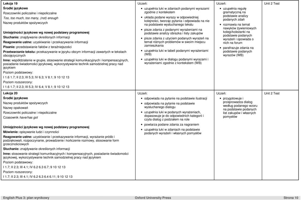 w odpowiedniej kolejności, tworząc pytania i odpowiada na nie na podstawie wysłuchanego tekstu pisze zdania z podanymi wyraŝeniami na podstawie analizy obrazka i listy zakupów pisze zdania z uŝyciem