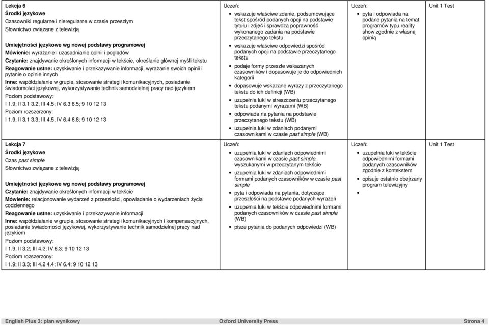 8; 9 10 12 13 wskazuje właściwe zdanie, podsumowujące tekst spośród podanych opcji na podstawie tytułu i zdjęć i sprawdza poprawność wykonanego zadania na podstawie przeczytanego tekstu wskazuje